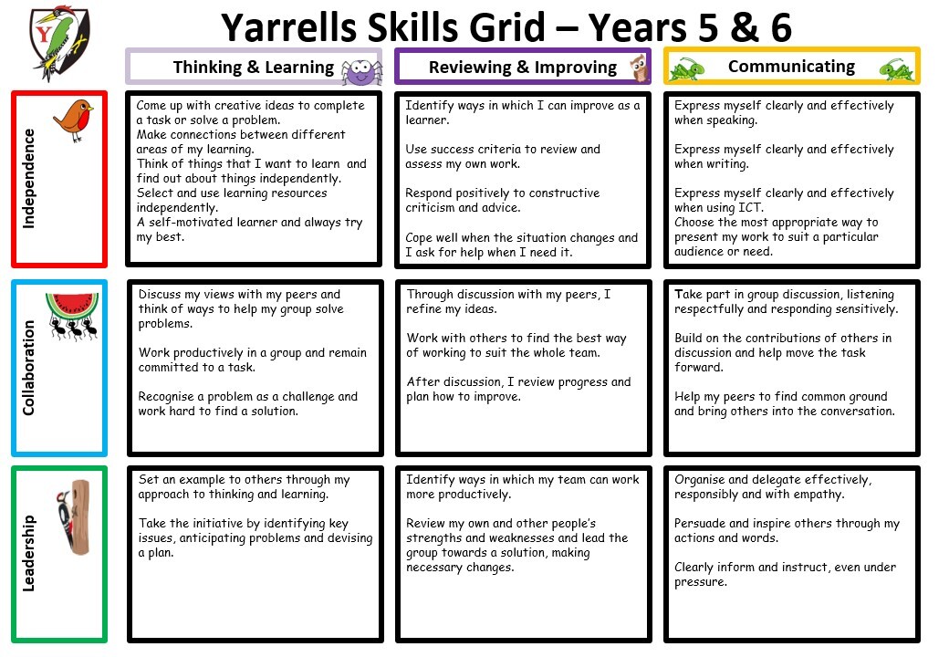 Yarrells School Learning Skills 1