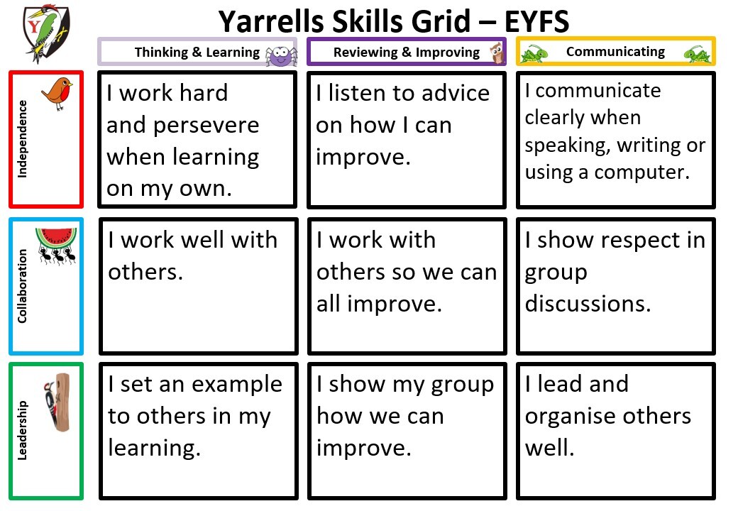 Yarrells School Learning Skills 4