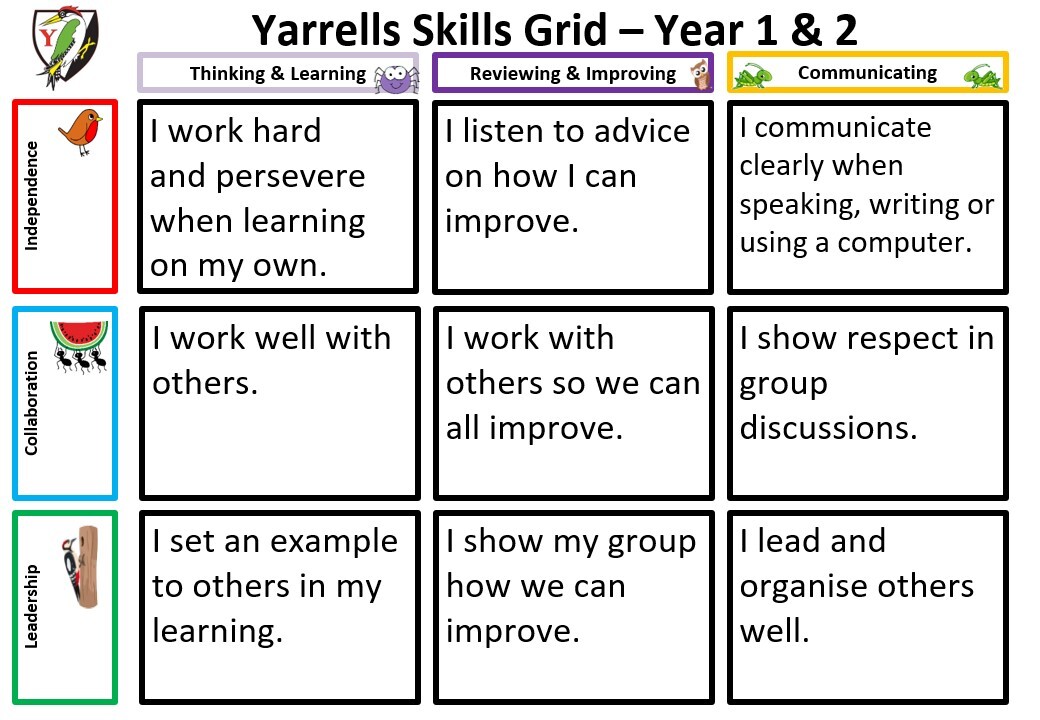 Yarrells School Learning Skills 3