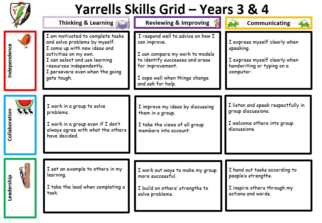 Yarrells School Learning Skills 2